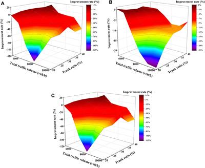 Understanding sustainability effectiveness on design strategy of ten-lane expressway merging areas based on entropy method